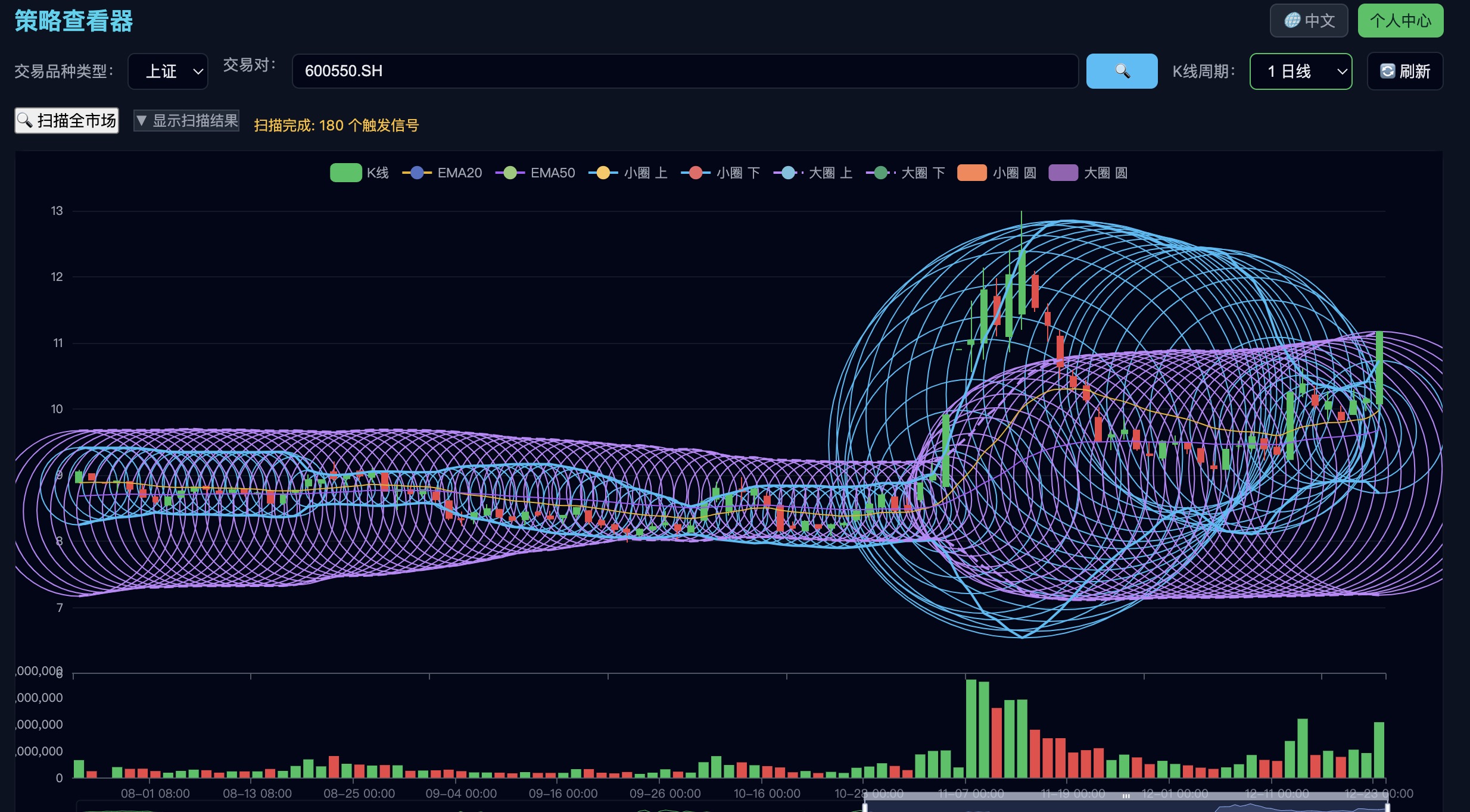 AI K线买卖点演示